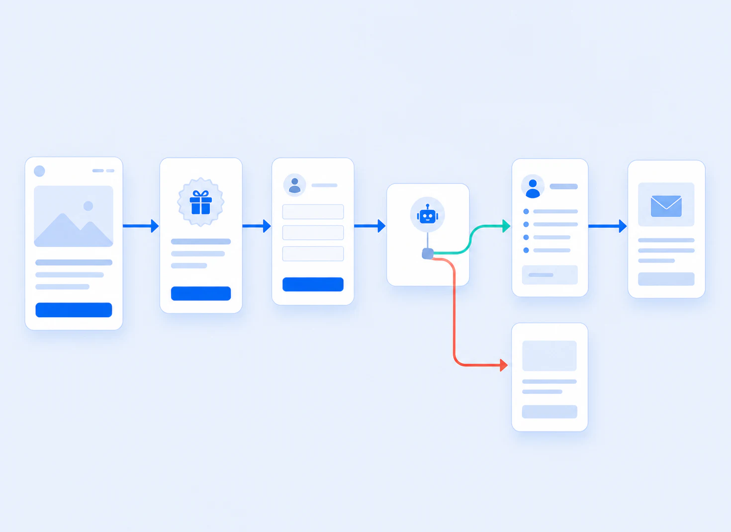 Flujo de automatización y seguimiento comercial conectado por Metanoia